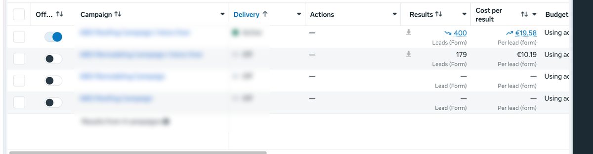 400 and 179 leads: Roofing and remodeling lead campaigns run side by side &mdash; 400 form leads at &euro;19.58 each, 179 at &euro;10.19.