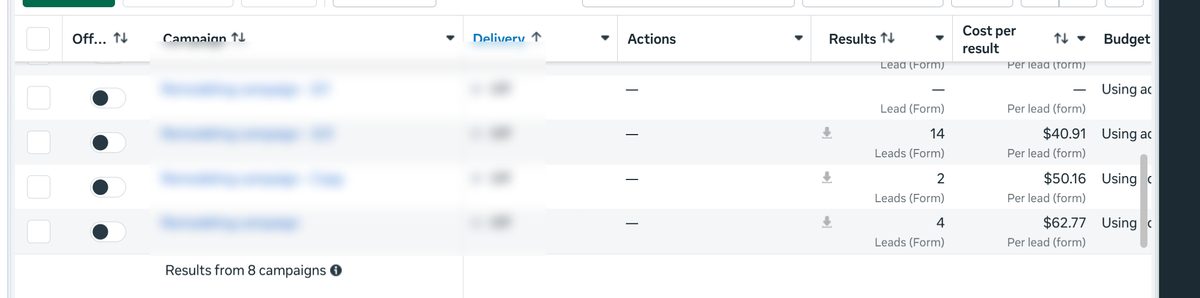 14 leads at $40.91: Remodeling campaign plus its test variants, showing the cost per lead of each version against the control.