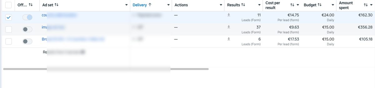 37 leads at &euro;9.63: Ad-set level view &mdash; the same offer tested across a location audience, a static image and a video ad.